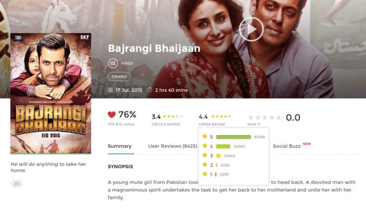 Bajrangi Bhaijaan BMS Rating